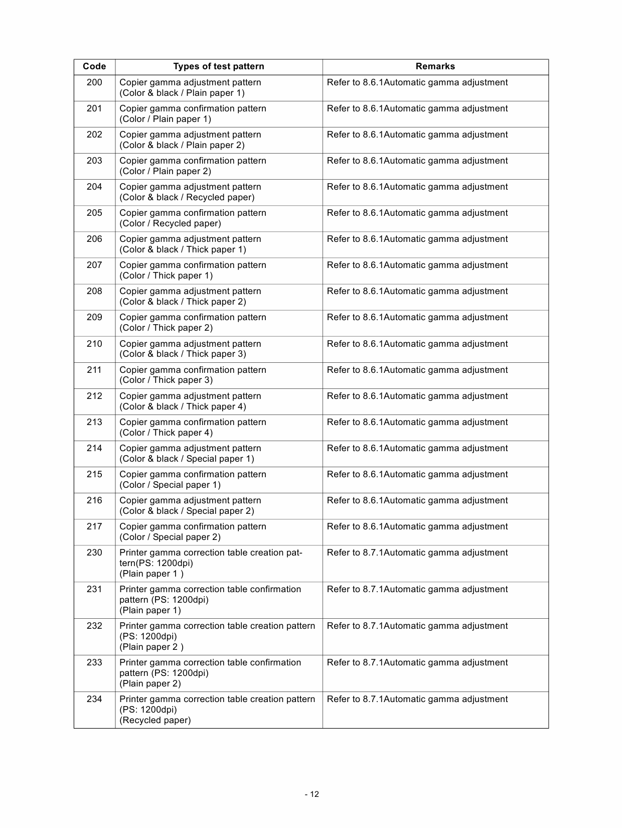 KYOCERA ColorMFP TASKalfa-550c 650c 750 Service Manual-4